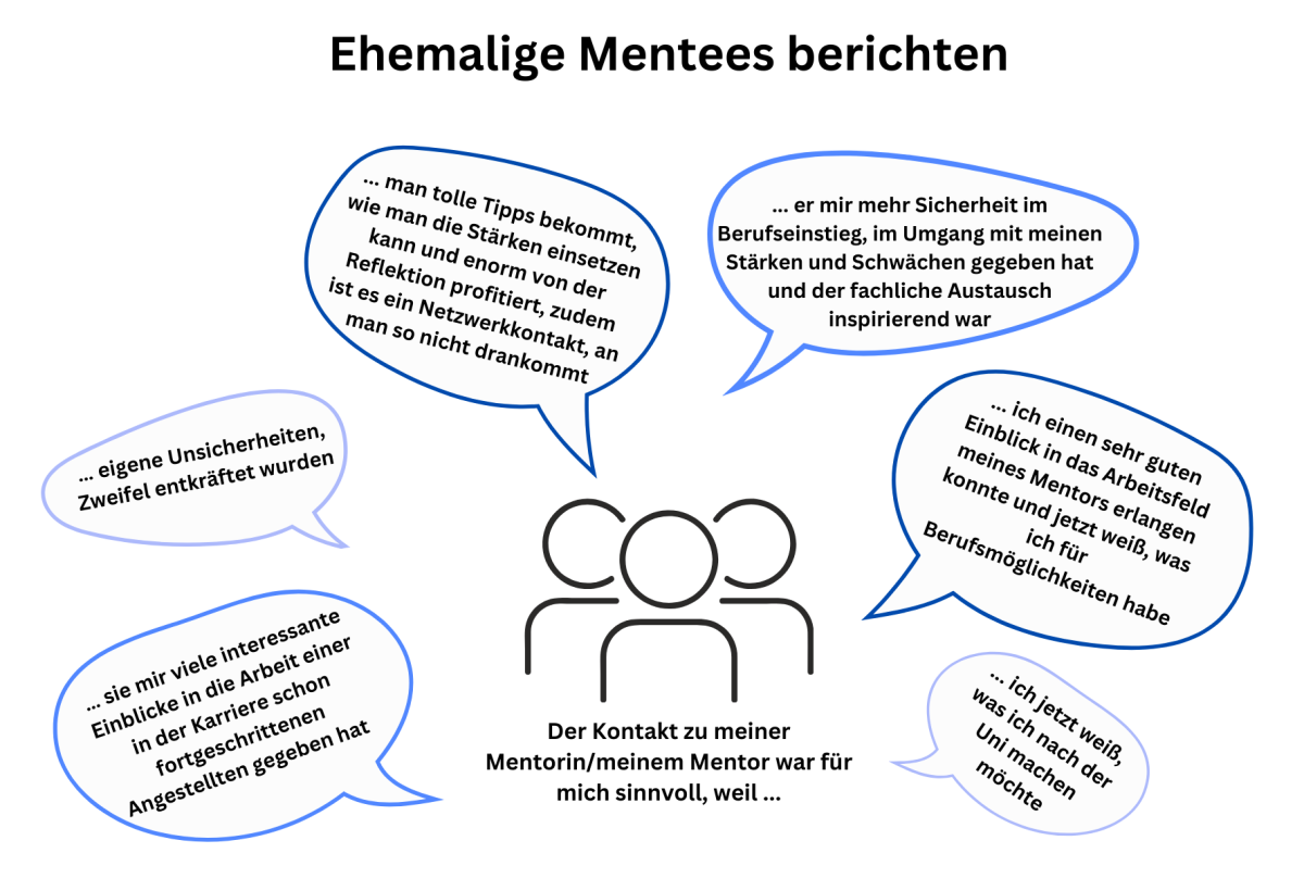 Ehemalige Mentees berichten