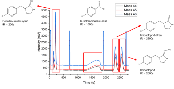 Isotope-labeling in situ derivatization and HS-SPME arrow GC–MS/MS for  simultaneous determination of fatty acids and fatty acid methyl esters in  aqueous matrices