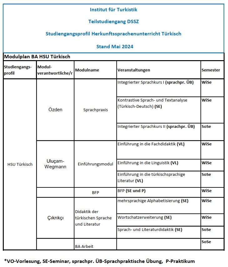 Modulplan BA DSSZ HSU Bild