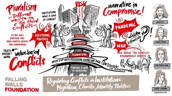 Graphic Recording from 'Regulating Conflicts in Institutions' panel at 'Falling Walls Science Summit' 