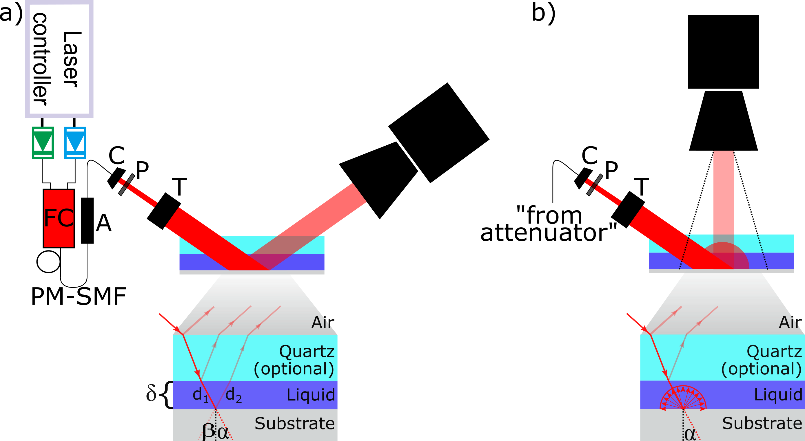 Absorption Imaging Of Thin Liquid Films Aufbau Revised