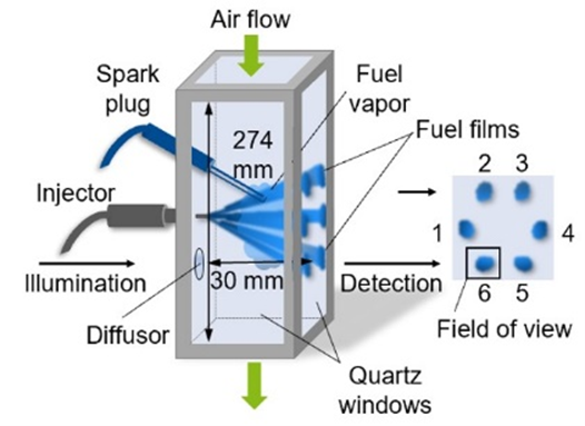 Direct Injection Model