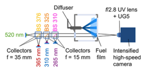 Optical Layout-fuel Film