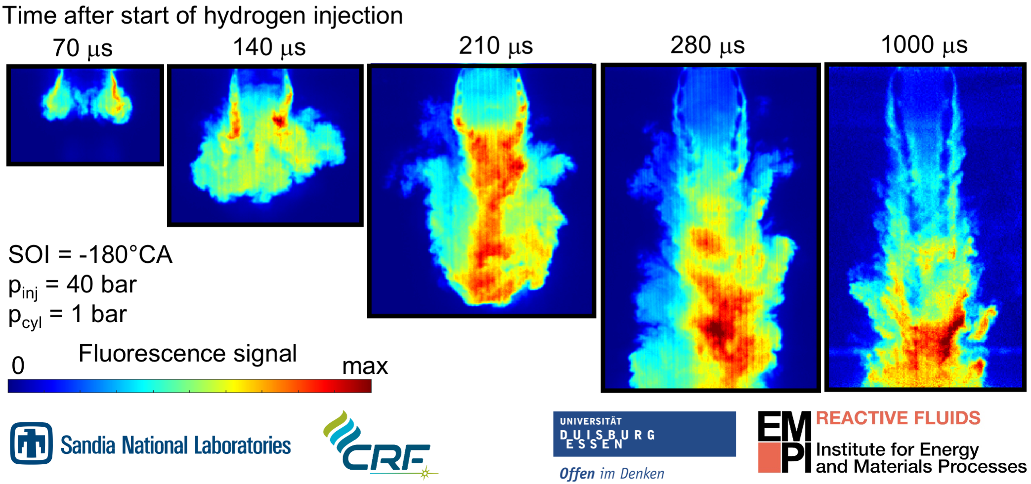 H2 Di Early Injection