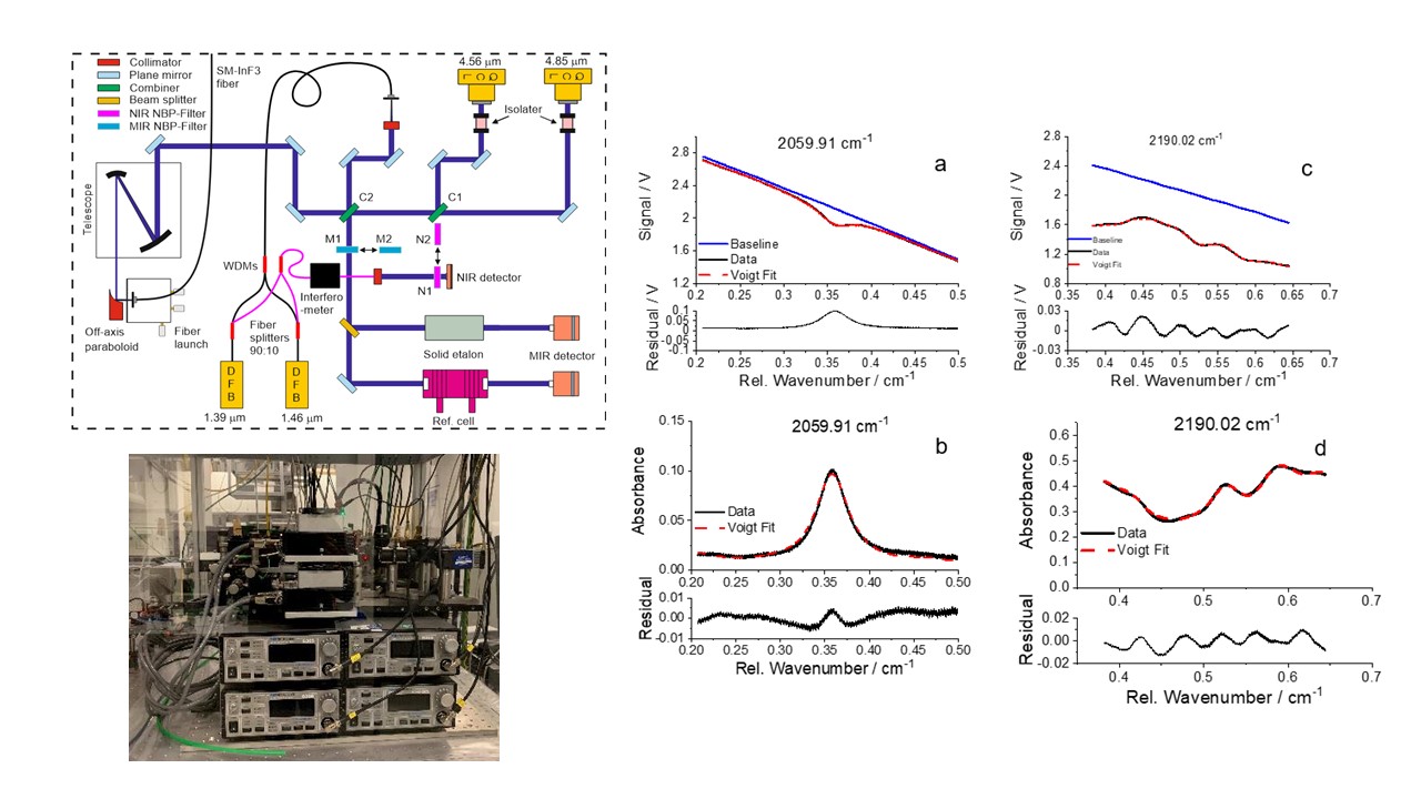 Tunable-diode-laser-absorption-spectroscopy-tdlas-for-process-characterization-textbild