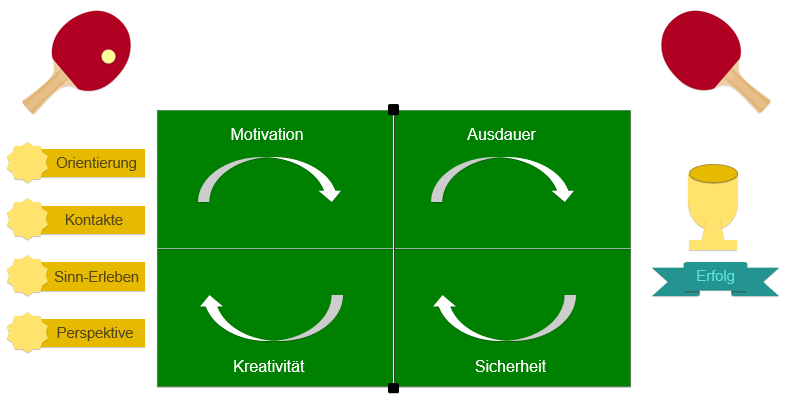 Ursache Wirkung