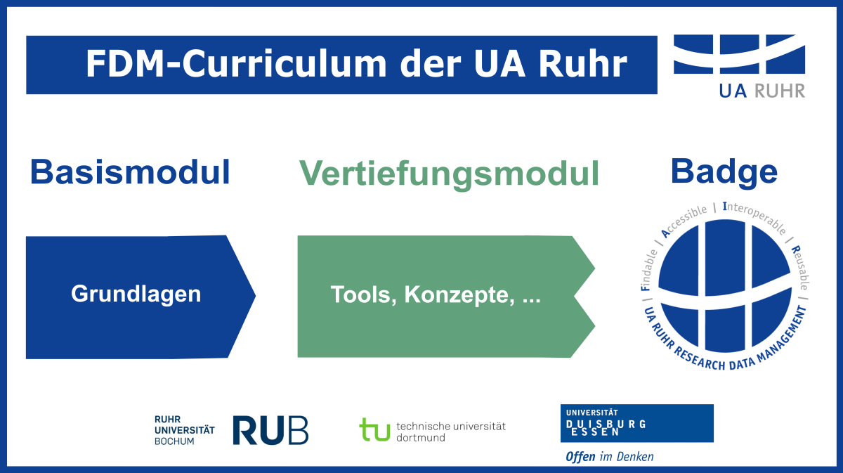 FDM-Curriculum_UARuhr_neu_V1