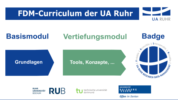 FDM-Curriculum_UARUhr_neu_V3